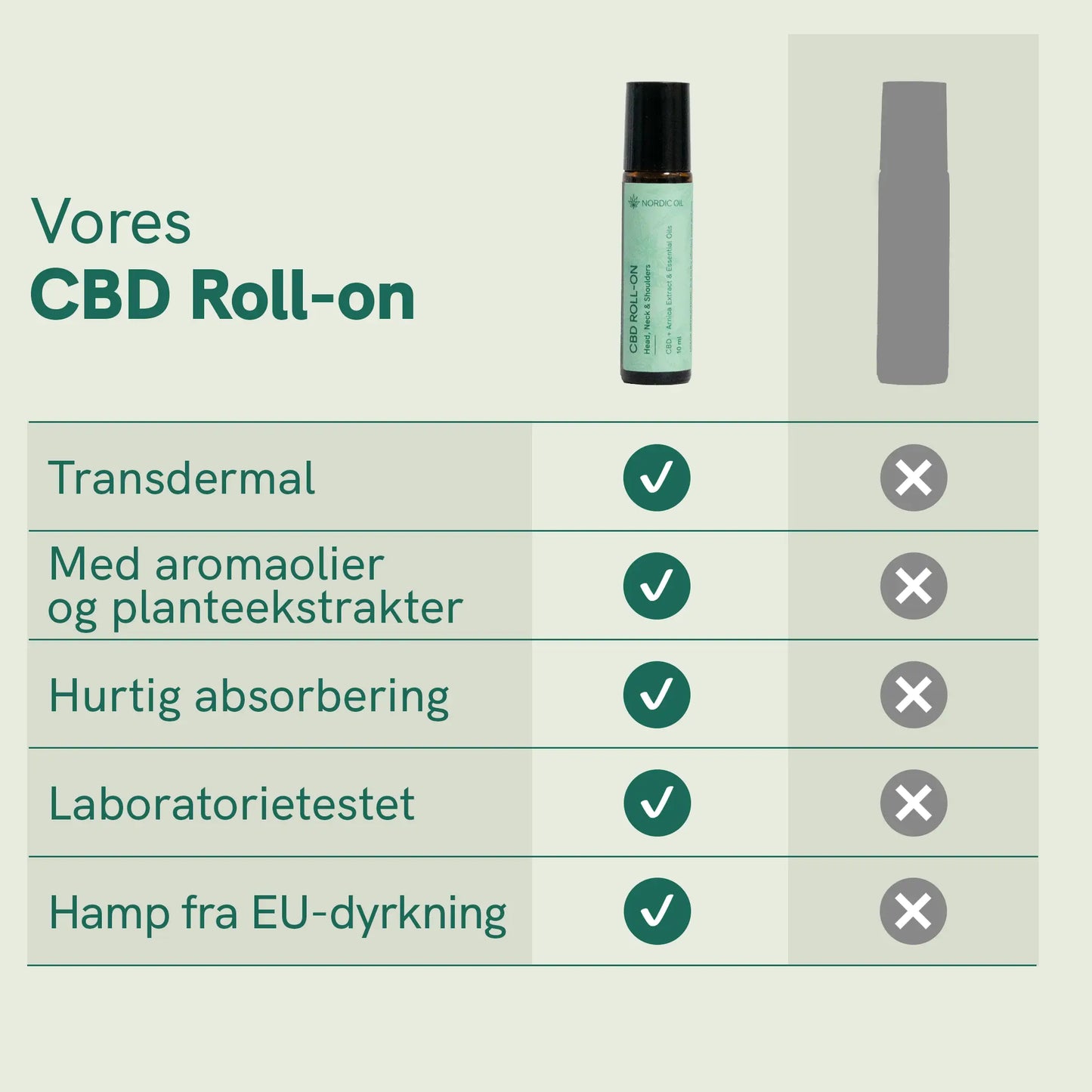 CBD Roll-On