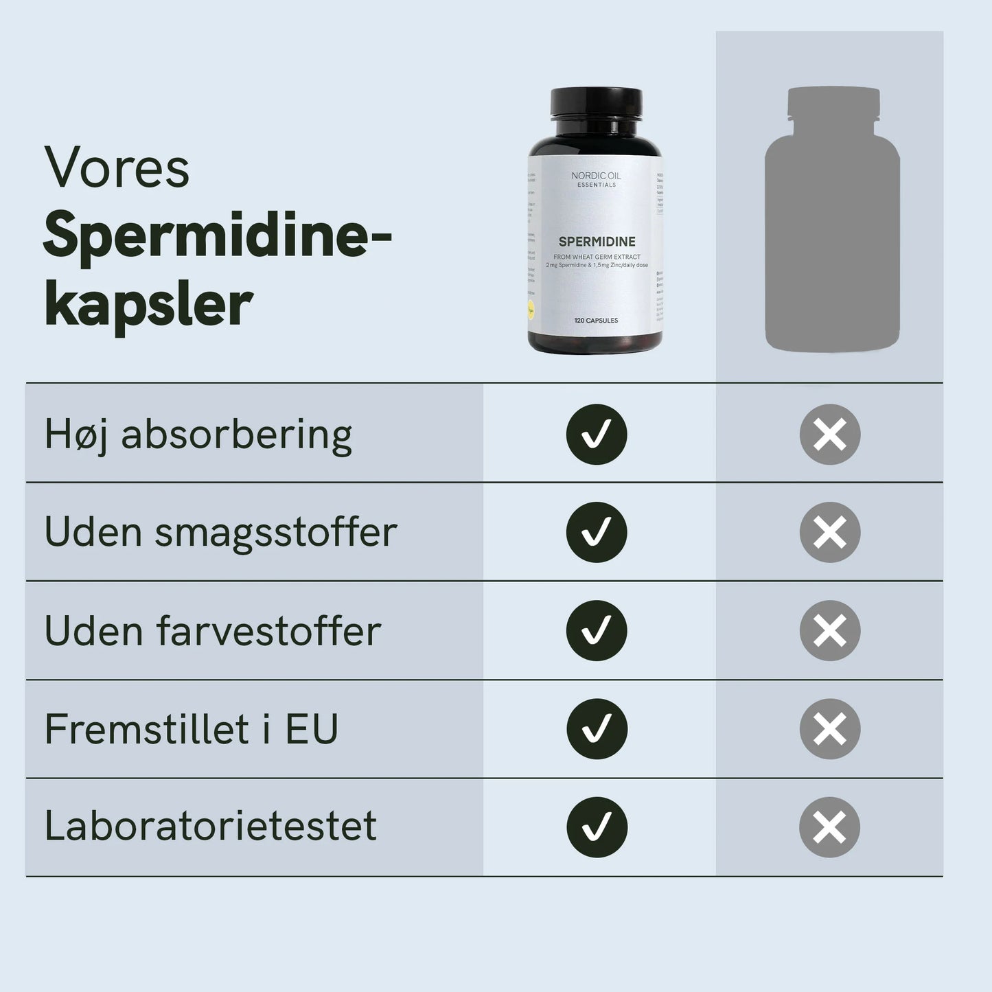 Spermidin-kapsler