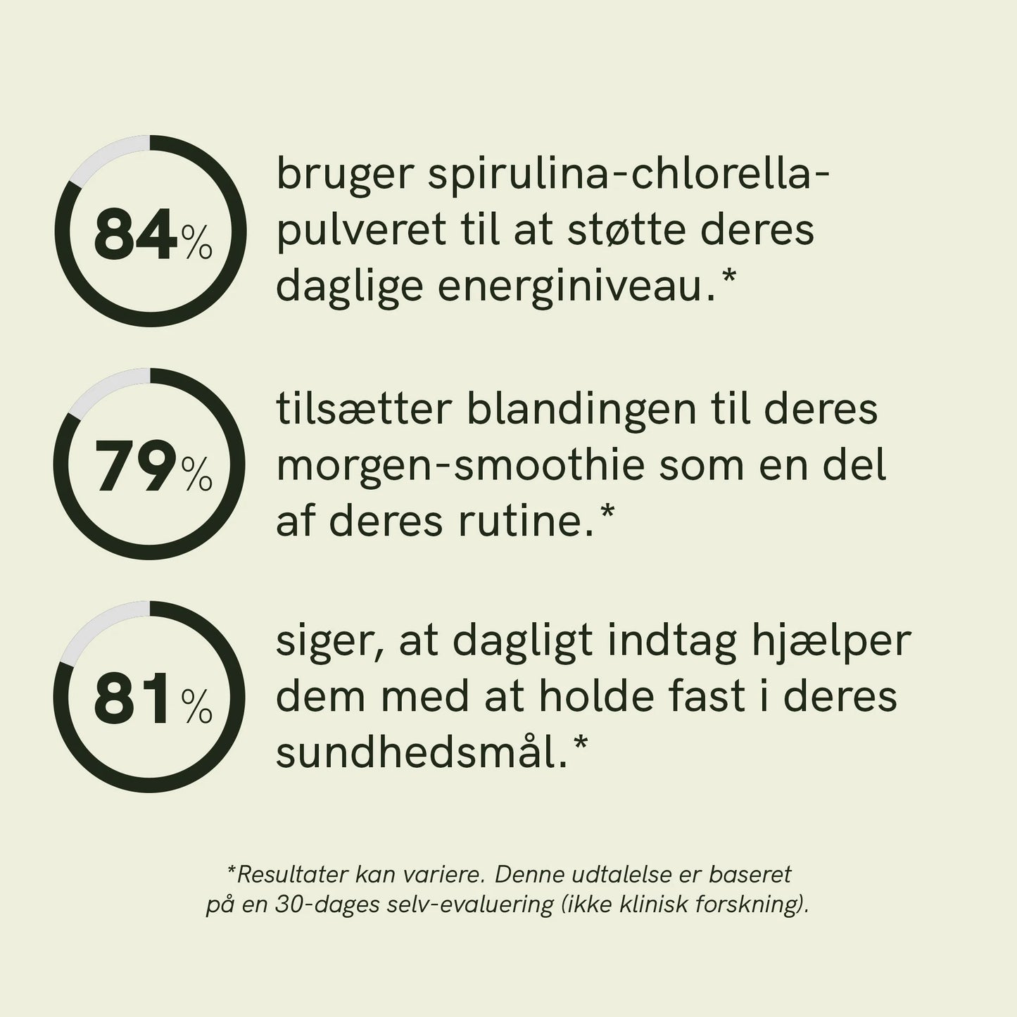 Spirulina- og Chlorella-pulver