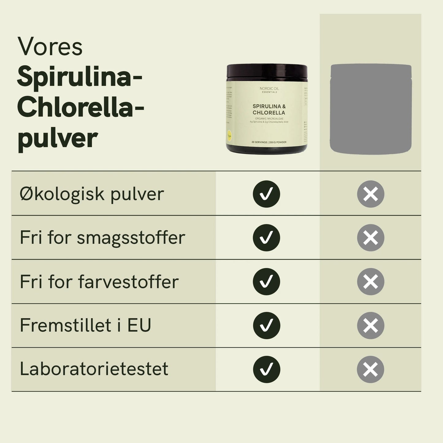 Spirulina- og Chlorella-pulver