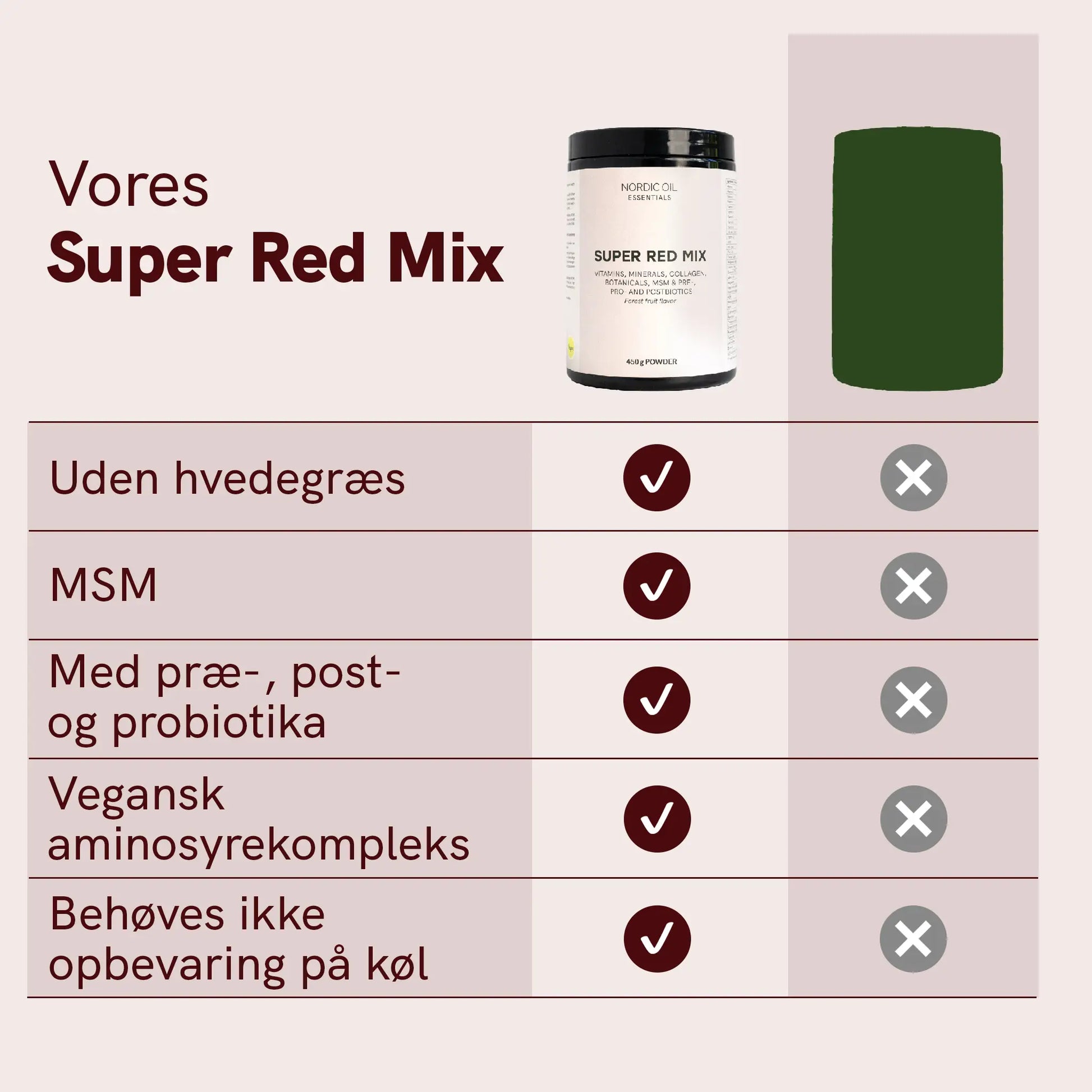 Super Red Mix - For lang levetid, immunforsvar og tarmhelse