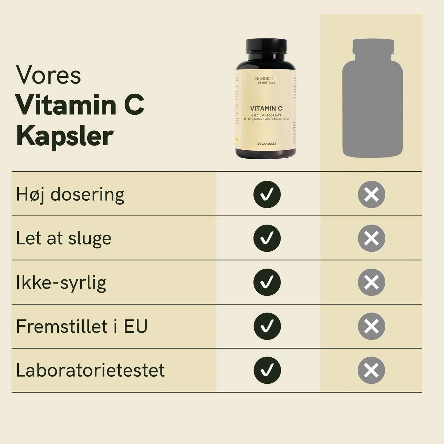 Vitamin C-kapsler