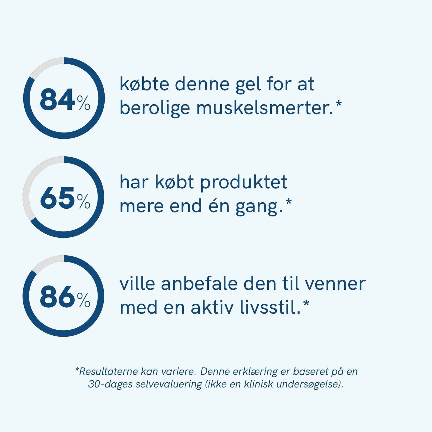 3-pak: CBD Varmebalsam
