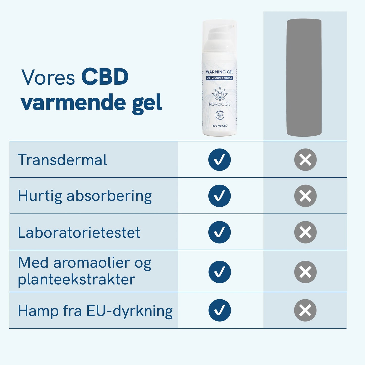 3-pak: CBD Varmebalsam