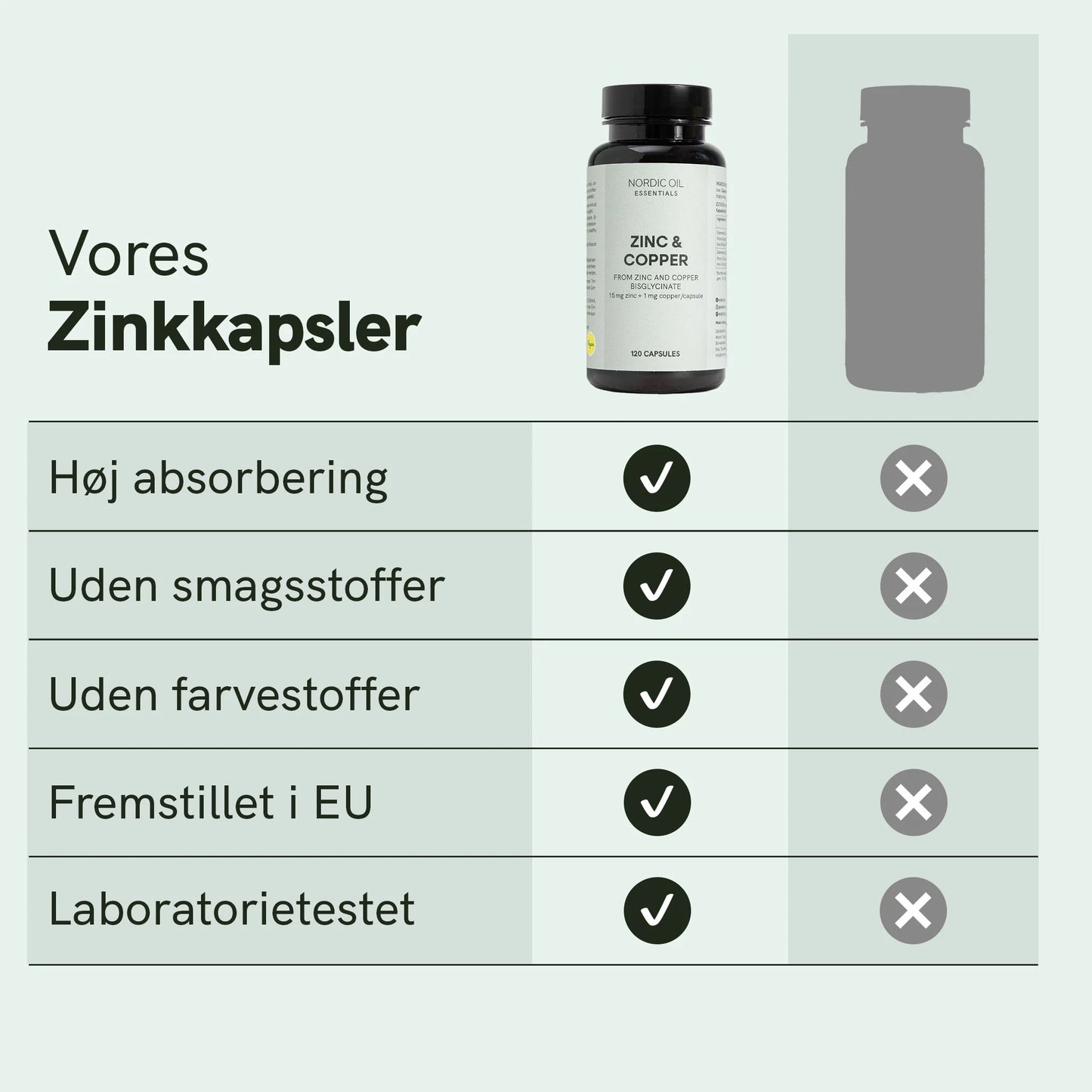 Zinkkapsler